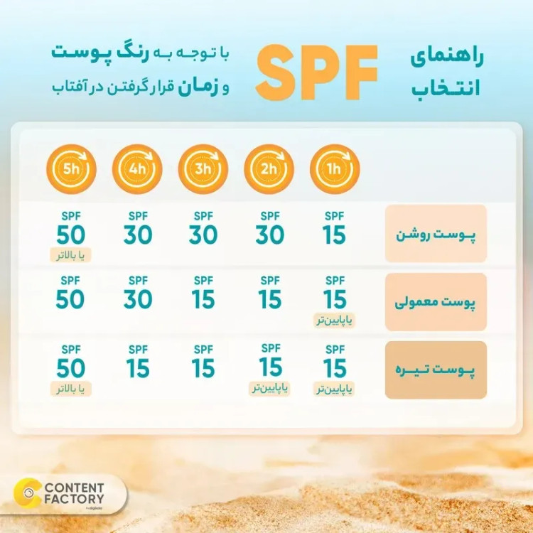 کرم ضد آفتاب بی رنگ فریدن SPF50 مناسب انواع پوست حجم 50 میلی لیتر