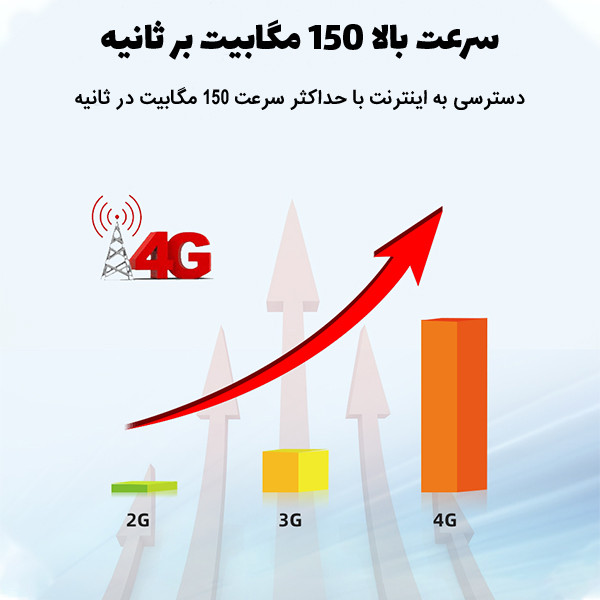 مودم 4G LTE قابل حمل اسفیورد مدل M750 با باتری 3000 میلیآمپرساعت، پشتیبانی از 10 کاربر همزمان، نمایشگر رنگی دیجیتال، اتصال بیسیم WIFI 802.11b/g/n و سرعت دانلود تا 150 مگابیت بر ثانیه