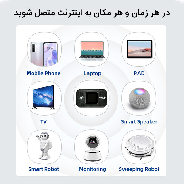مودم 4G LTE قابل حمل اسفیورد مدل M750 با باتری 3000 میلیآمپرساعت، پشتیبانی از 10 کاربر همزمان، نمایشگر رنگی دیجیتال، اتصال بیسیم WIFI 802.11b/g/n و سرعت دانلود تا 150 مگابیت بر ثانیه