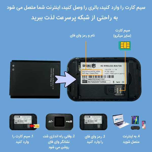 مودم 4G LTE قابل حمل اسفیورد مدل M750 با باتری 3000 میلیآمپرساعت، پشتیبانی از 10 کاربر همزمان، نمایشگر رنگی دیجیتال، اتصال بیسیم WIFI 802.11b/g/n و سرعت دانلود تا 150 مگابیت بر ثانیه