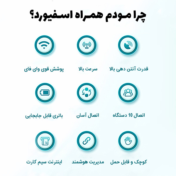 مودم 4G LTE قابل حمل اسفیورد مدل M750 با باتری 3000 میلیآمپرساعت، پشتیبانی از 10 کاربر همزمان، نمایشگر رنگی دیجیتال، اتصال بیسیم WIFI 802.11b/g/n و سرعت دانلود تا 150 مگابیت بر ثانیه