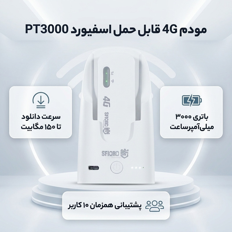 مودم 4G قابل حمل اسفیورد مدل PT3000 با باتری 3000 میلیآمپرساعت، سرعت دانلود تا 150 مگابیت، پشتیبانی همزمان 10 کاربر، اتصال بیسیم WIFI 802.11b/g/n، قابلیت جداسازی مودم و باتری و استفاده بهعنوان پاوربانک
