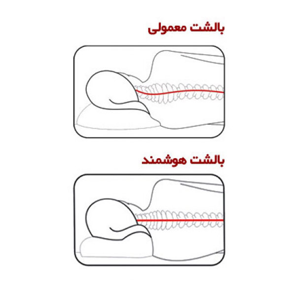 بالش طبی هوشمند مدل موج شیاردار سایز بزرگ
