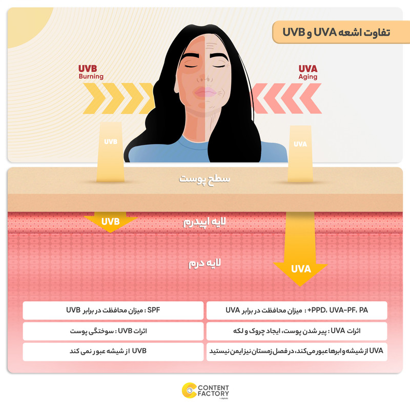کرم ضد آفتاب رنگی صورت اریکه spf50 مدل Light Beige مناسب برای انواع پوست نرمال تا خشک حجم 50 میلیلیتر