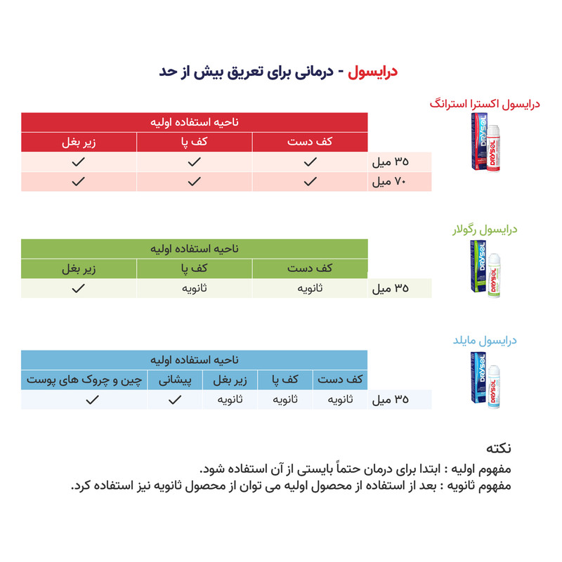 ضد تعریق درایسول مدل Mild مناسب سر صورت و گردن حجم 35 میلی لیتر بسته 2 عددی