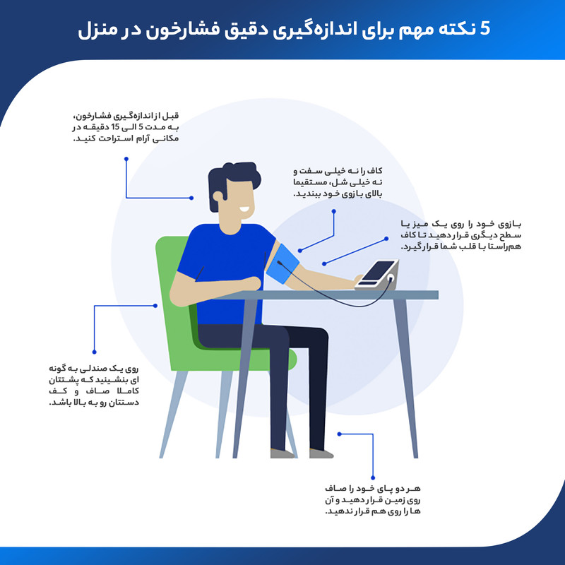فشارسنج بازویی جامپر مدل JPD-HA121 با اتصال بلوتوث، حافظه 99 رکورد، اندازهگیری فشار خون و ضربان قلب، نمایش میانگین نتایج، هشدار آریتمی، همراه با کابل MicroUSB و کیف حمل