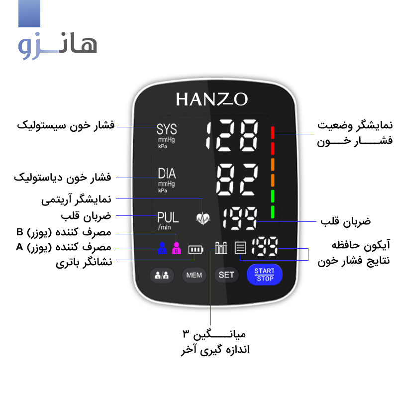 فشارسنج بازویی هانزو مدل U82 با کاف 22 تا 42 سانتیمتر، نمایشگر LED چندرنگ، حافظه 199 رکورد برای 2 کاربر، هشدار آریتمی، نمایش تاریخ و میانگین نتایج، منبع انرژی برق و باتری، کیف ضد ضربه