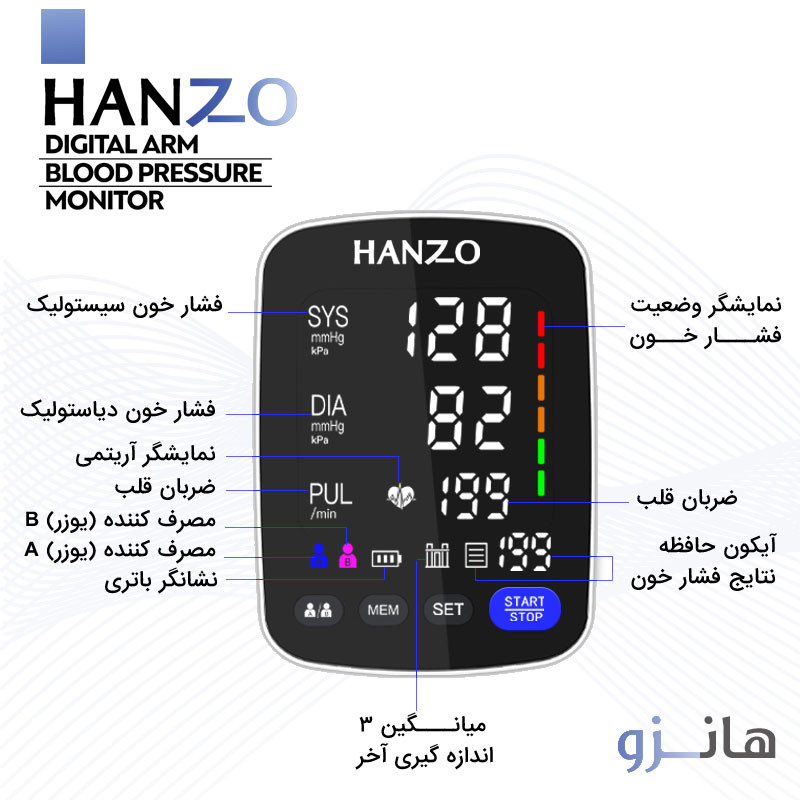 فشارسنج بازویی هانزو مدل U82 با کاف 22 تا 42 سانتیمتر، نمایشگر LED چندرنگ، حافظه 199 رکورد برای 2 کاربر، هشدار آریتمی، نمایش تاریخ و میانگین نتایج، منبع انرژی برق و باتری، کیف ضد ضربه