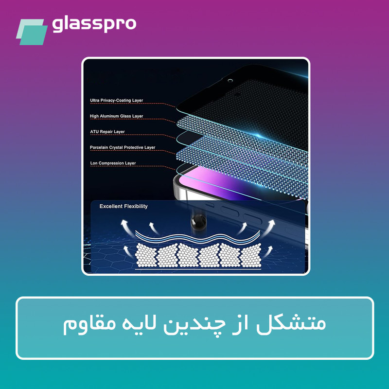 محافظ صفحه نمایش فیلتر بنفش گلس پرو مدل Eye Care مناسب برای گوشی موبایل اچ ام دی Pulse Plus