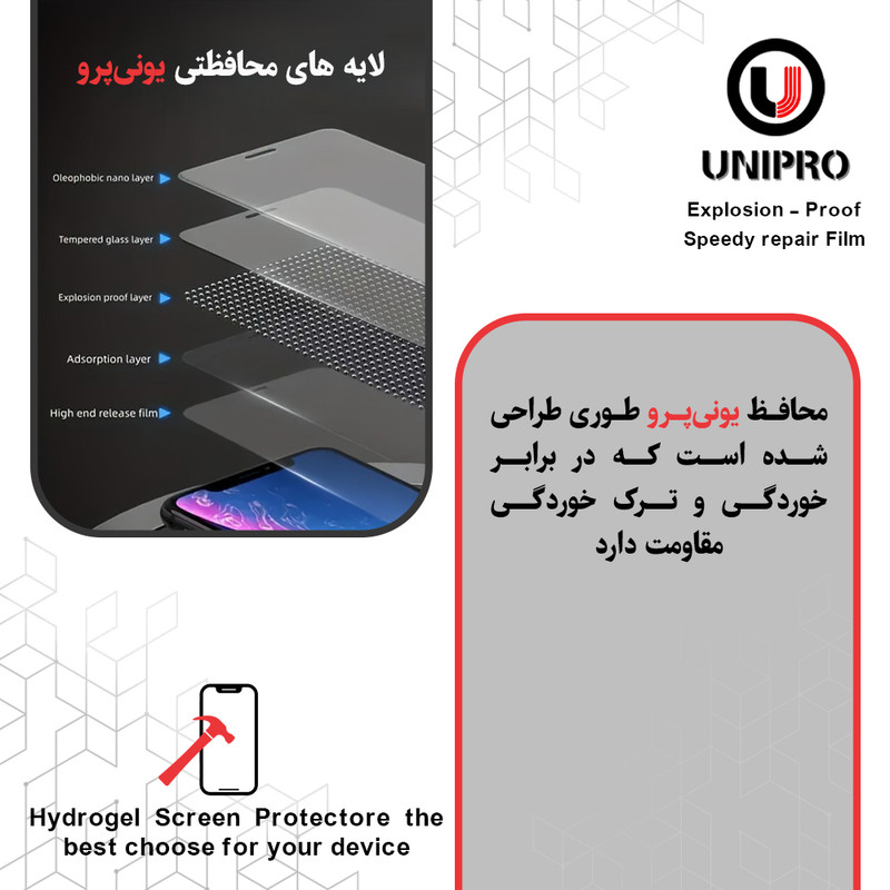 محافظ صفحه نمایش مات یونی پرو مدل Explosion Proof مناسب برای گوشی موبایل اچ ام دی Pulse Plus