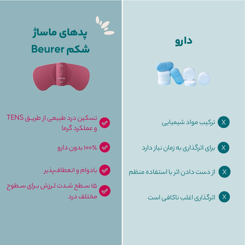 ماساژور شکم بیورر مدل EM50