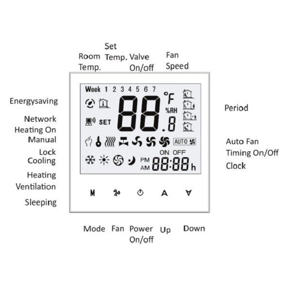 ترموستات فن کوئل رزنبرگ مدل AF-703 مناسب برای فن کوئل