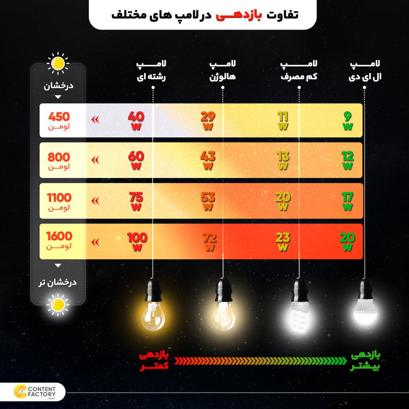 لامپ مهتابی ال ای دی 40 وات تکنوتل مدل 640