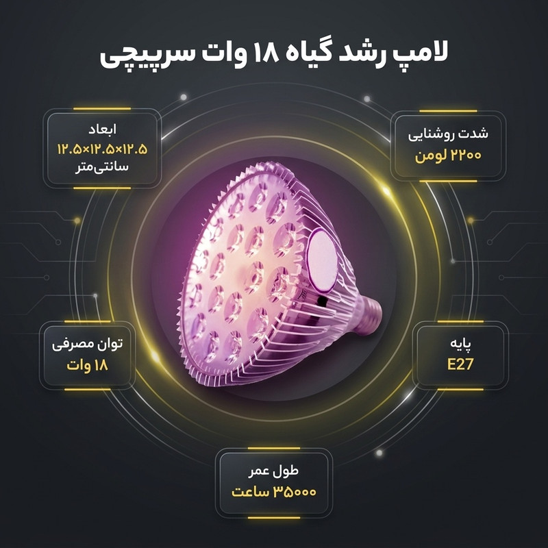 لامپ رشد گیاه 18 وات مدل سرپیچی لنزدار پایه E27