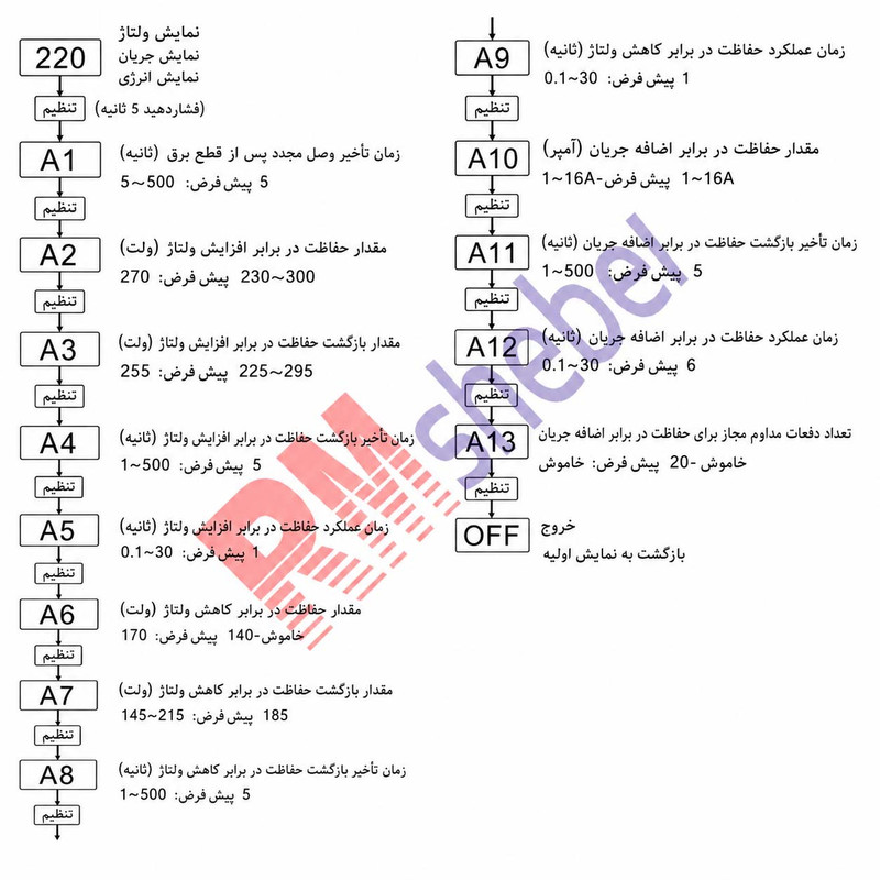 محافظ ولتاژ آر ام شیبی مدل RM-G-1