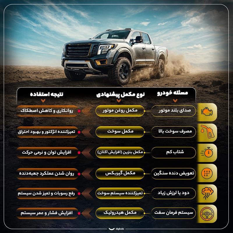 مکمل سوخت پتروتکس مدل PetroGold حجم 300 میلی لیتر بسته 12عددی