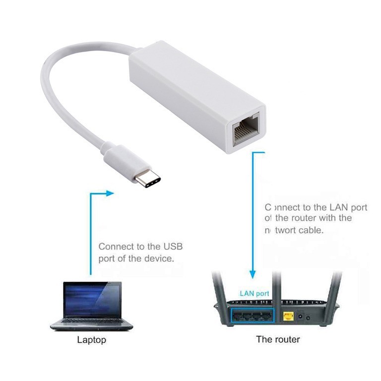 مبدل USB-C به اترنت مدل TTL