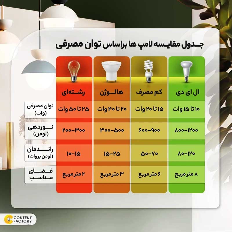 لامپ ال ای دی 8 وات زانیس مدل شمعی پایه E14 بسته 5 عددی