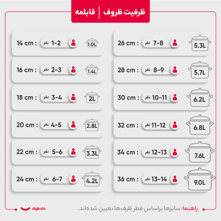 سرویس پخت و پز 21 پارچه راکلند مدل لیانا کد 800105